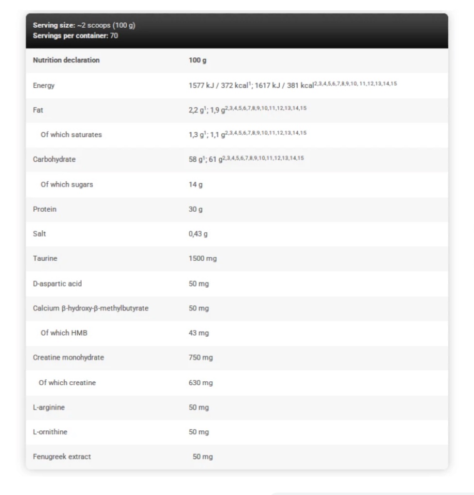 KEVIN LEVRONNE
Anabolic Mass 7kg – Image 3